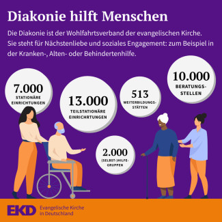Infografik – Diakonie hilft Menschen